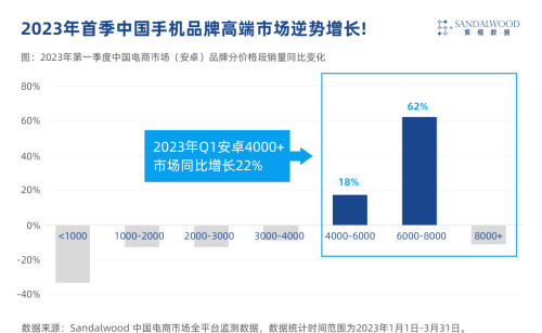 你愿意花多少钱买手机呢？