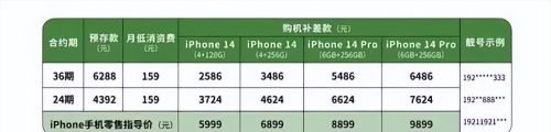 2586元的iPhone14合约机，你会买吗？