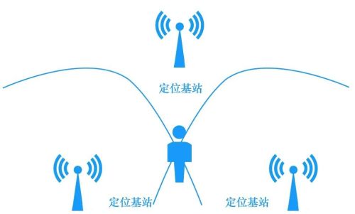 飞睿智能超宽带UWB测距定位,精准距离交互通信,人员位置确定应用