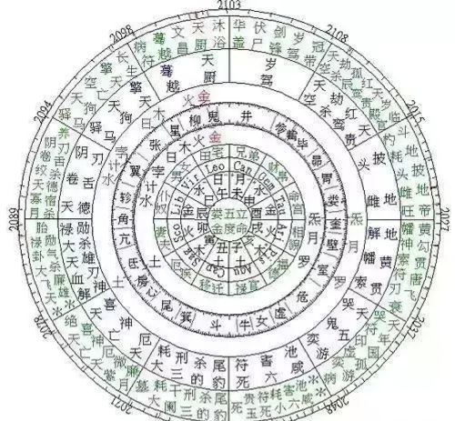 从天文学到帝王之术，浅析星占术是如何影响唐朝五代政治的？