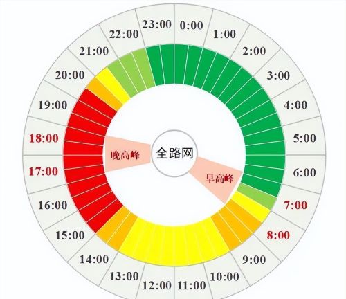 关闭！爆满！川A大军出动了！压力或为今年最大