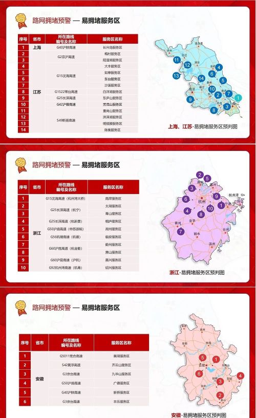 这个“五一”假期，长三角出行高峰是…