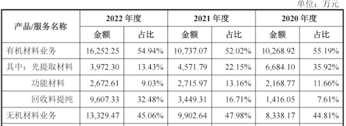 IPO雷达｜被抽中现场检查！海谱润斯闯关创业板：京东方贡献超九成收入，产能利用率较低仍募资扩产