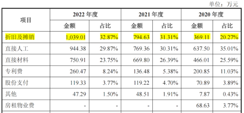 IPO雷达｜被抽中现场检查！海谱润斯闯关创业板：京东方贡献超九成收入，产能利用率较低仍募资扩产