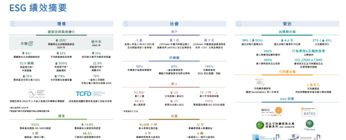 首次披露ESG战略六大方向 吉利汽车发布2022年ESG报告