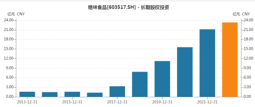 “产业+资本”运作不规范，绝味食品多项股权投资违规受罚，相关责任人被出具警示函