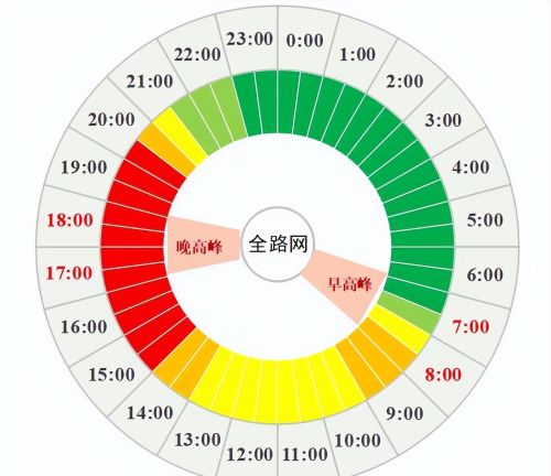 交通出行预警：今日下午交通压力或为今年最大