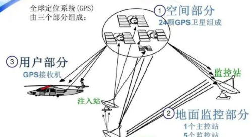 美国要是关掉GPS，全球都会被卡脖子？美专家：有2国是例外