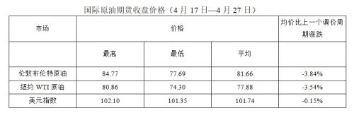 重要通知，油价降了！加满一箱油省6.5元