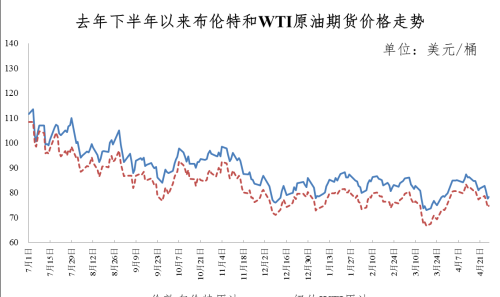 重要通知，油价降了！加满一箱油省6.5元