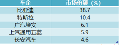 单车利润翻番，出口量猛增14倍，比亚迪一季报多能打？