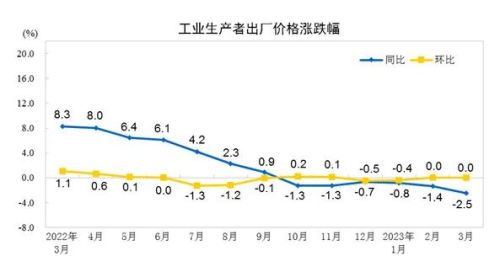 经济通缩已经开始，经济陷入衰退 钱要管好 几乎每个人都负债累累。