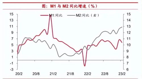 经济通缩已经开始，经济陷入衰退 钱要管好 几乎每个人都负债累累。