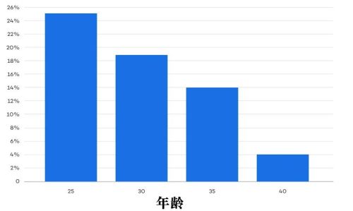 为什么现在的年轻人不生孩子？ 除了压力，还有其他原因。