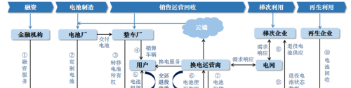 “电池银行”——新能源汽车换电模式前沿