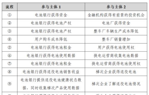 “电池银行”——新能源汽车换电模式前沿