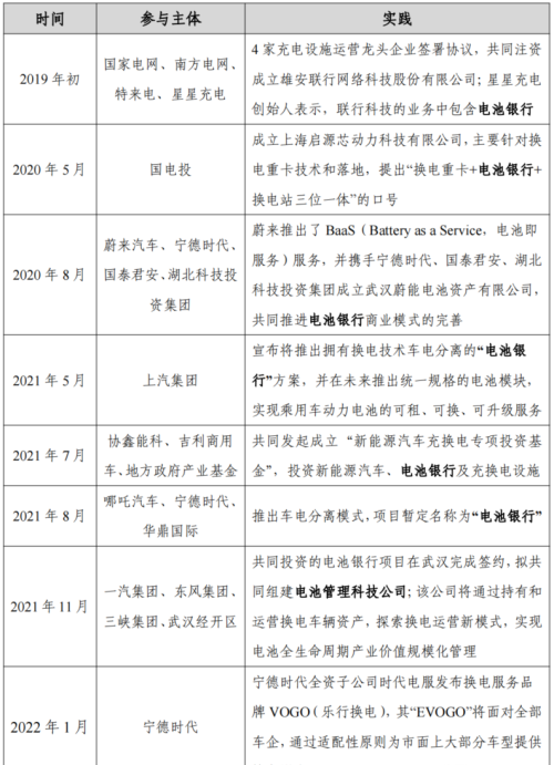 “电池银行”——新能源汽车换电模式前沿