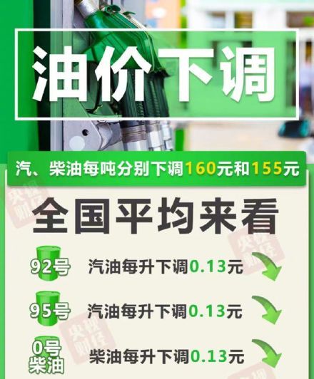 今晚油价又降了！加满一箱油省6.5元