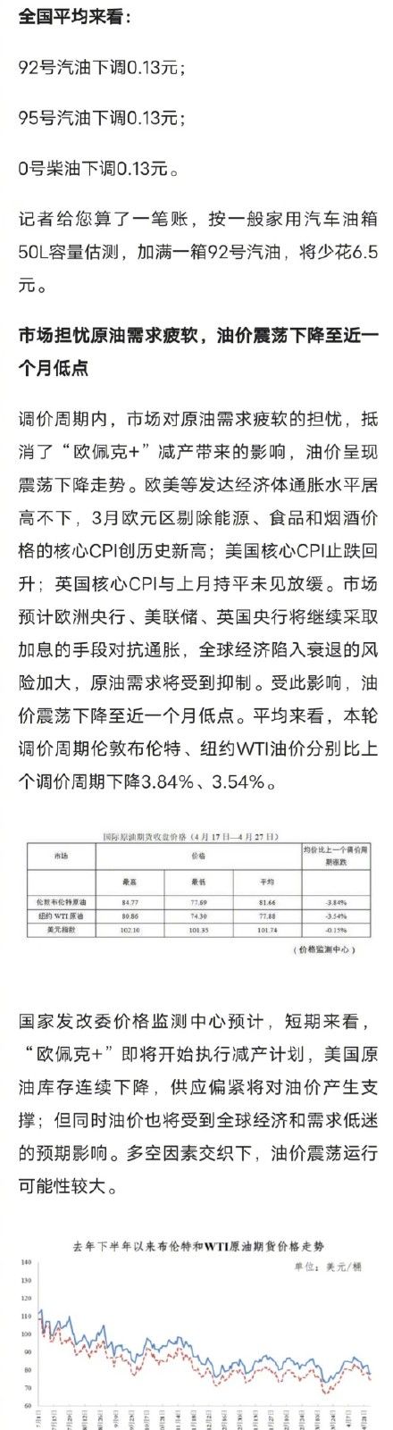 今晚油价又降了！加满一箱油省6.5元