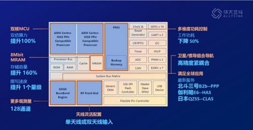 探秘！第四代北斗芯片