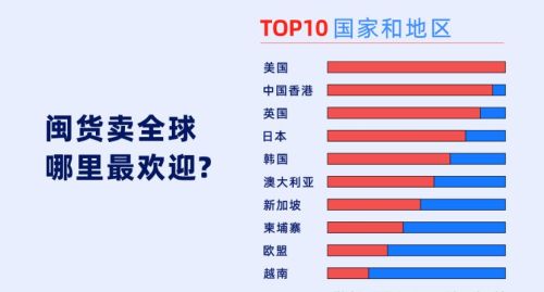 数字中国建设峰会：一季度万里汇商家销售增长53%