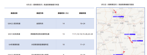 湖南省内高速出程拥堵高峰预计出现在4月29日9时至12时