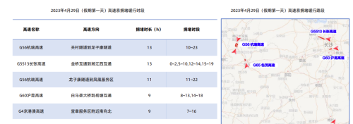 湖南省内高速出程拥堵高峰预计出现在4月29日9时至12时