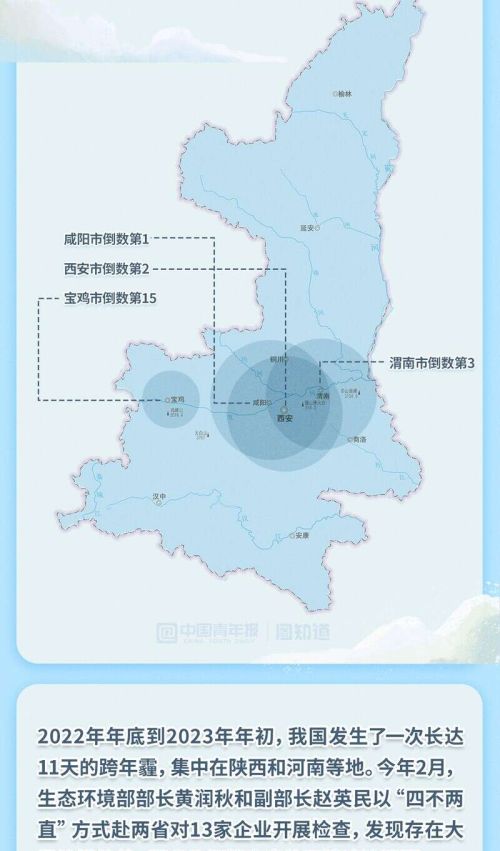 图知道｜一季度全国空气质量排名升降折射治理压力变化