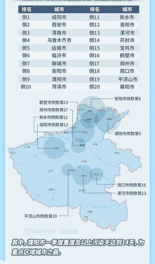 图知道｜一季度全国空气质量排名升降折射治理压力变化