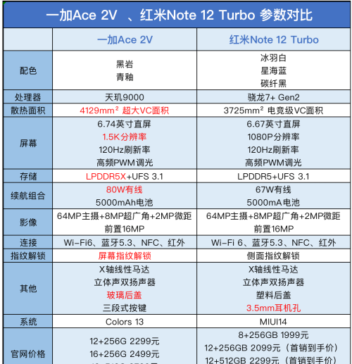 小米高管造谣用户以Ace2换Note12 Turbo，用户：我只看没换！