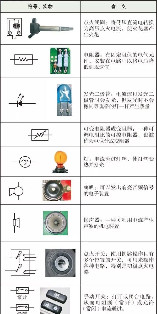 一文轻松看懂丰田汽车的电路图