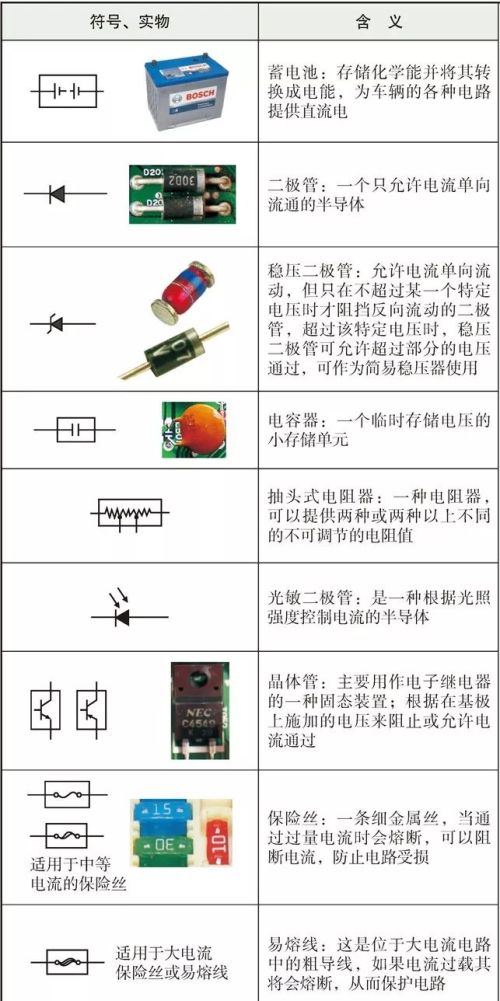 一文轻松看懂丰田汽车的电路图