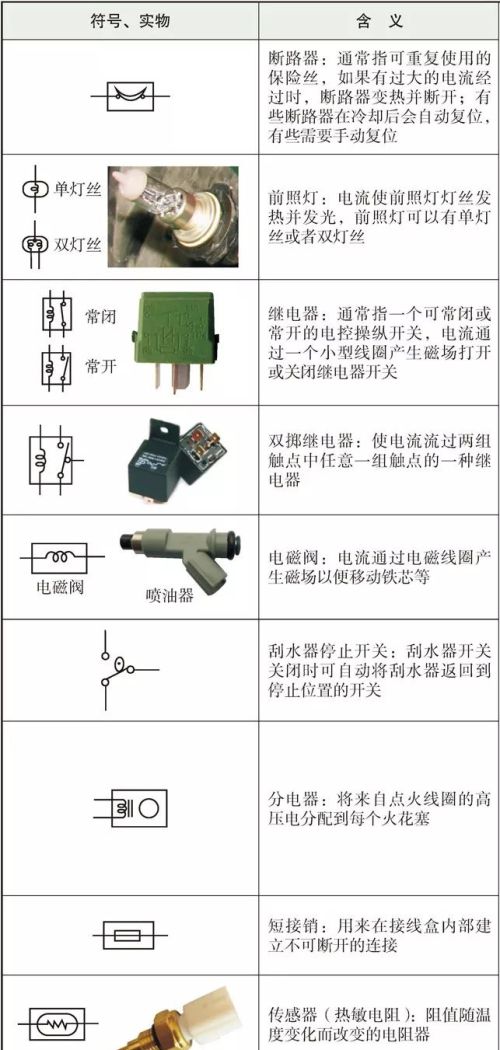 一文轻松看懂丰田汽车的电路图