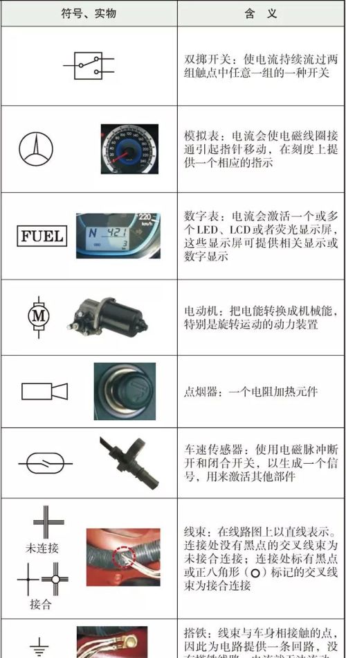 一文轻松看懂丰田汽车的电路图