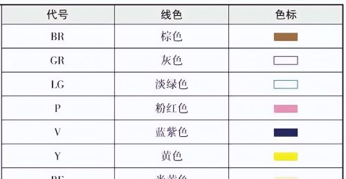 一文轻松看懂丰田汽车的电路图