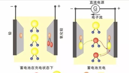 电解液的纯度与自放电的研究现状及未来展望