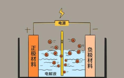 Zn/V2O5水相二次电池的充放电特性