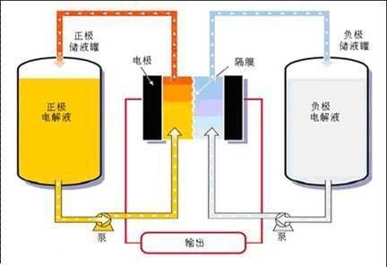 Zn/V2O5水相二次电池的充放电特性