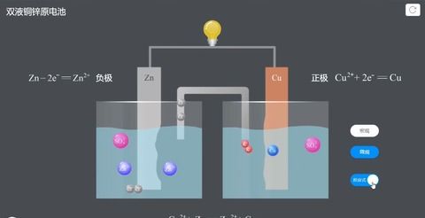 Zn/V2O5水相二次电池的充放电特性