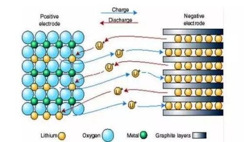 Zn/V2O5水相二次电池的充放电特性