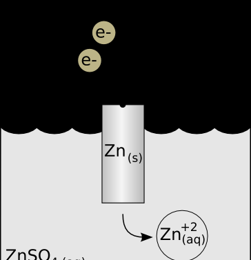 Zn/V2O5水相二次电池的充放电特性