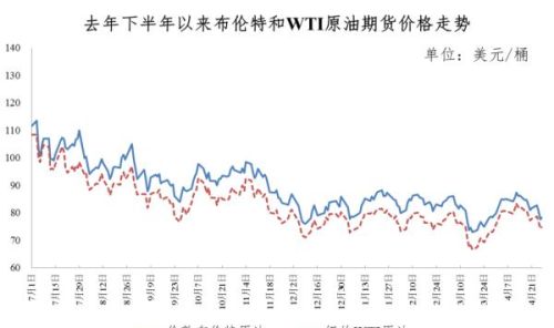 今晚油价有变！