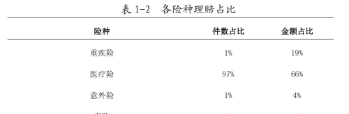 重庆银保监局报告显示：动物抓咬是未成年人意外险赔付第二大原因