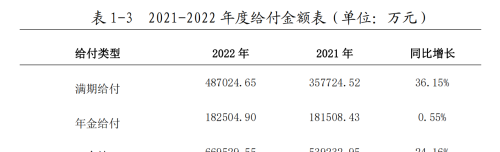 重庆银保监局报告显示：动物抓咬是未成年人意外险赔付第二大原因