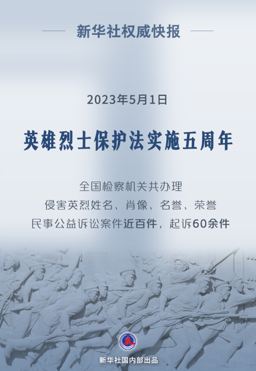 新华社权威快报丨英雄烈士保护法实施五年共起诉60余件民事公益诉讼案件