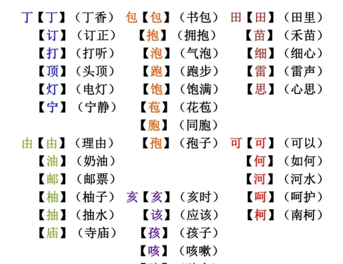 形近字加偏旁组成新字(形近字加偏旁组词)