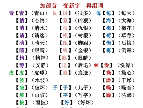 形近字加偏旁组成新字(形近字加偏旁组词)