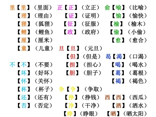 形近字加偏旁组成新字(形近字加偏旁组词)