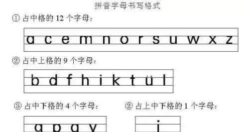 一年级26个汉语拼音字母表怎么读(一年级26个汉语拼音字母怎么写)