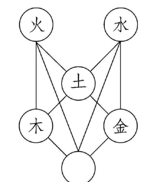 太极图的演变过程(太极图的形成)